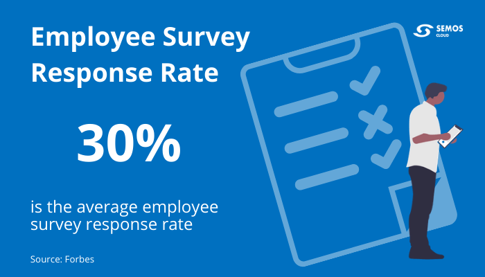 employee survey response
