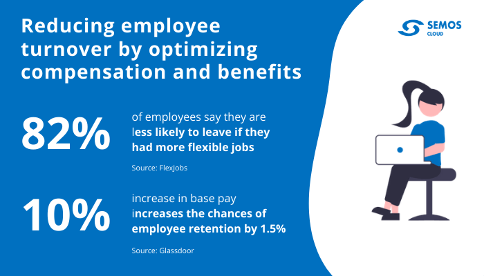 compensation and benefits