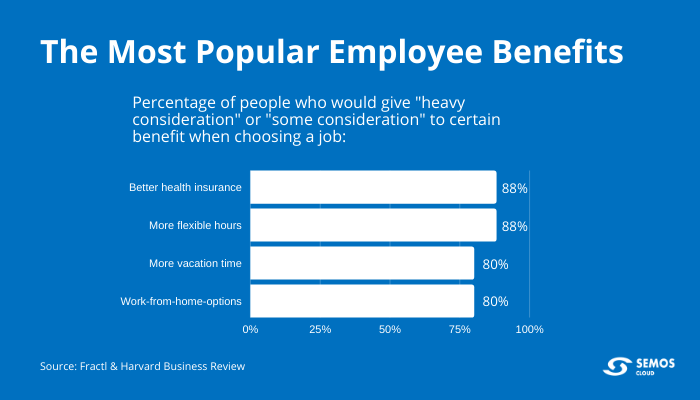 compensation and benefits