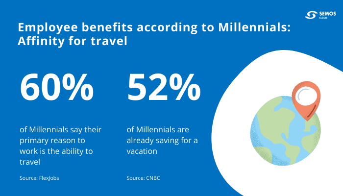 compensation and benefits Millennials