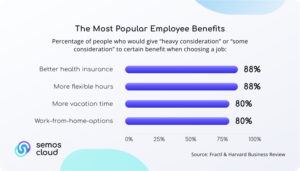 employee benefits