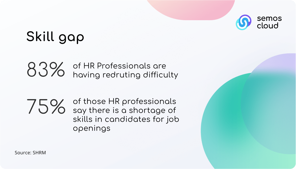 skill gap