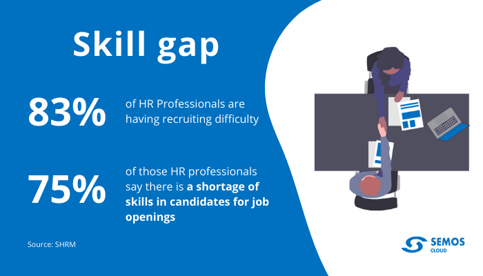 prevent skill gap