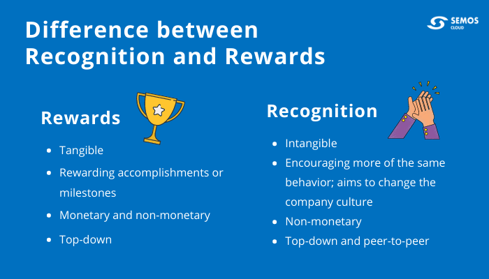 Difference Between Reward And Recognition Compare The 51 OFF