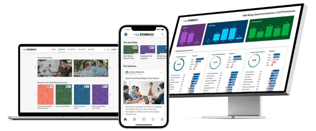 employee engagement software platform