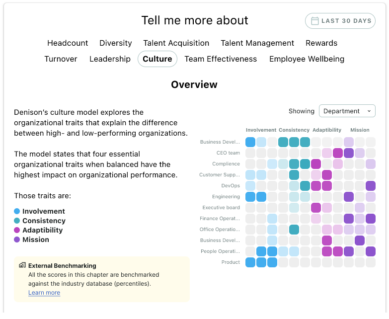 employee engagement software platform
