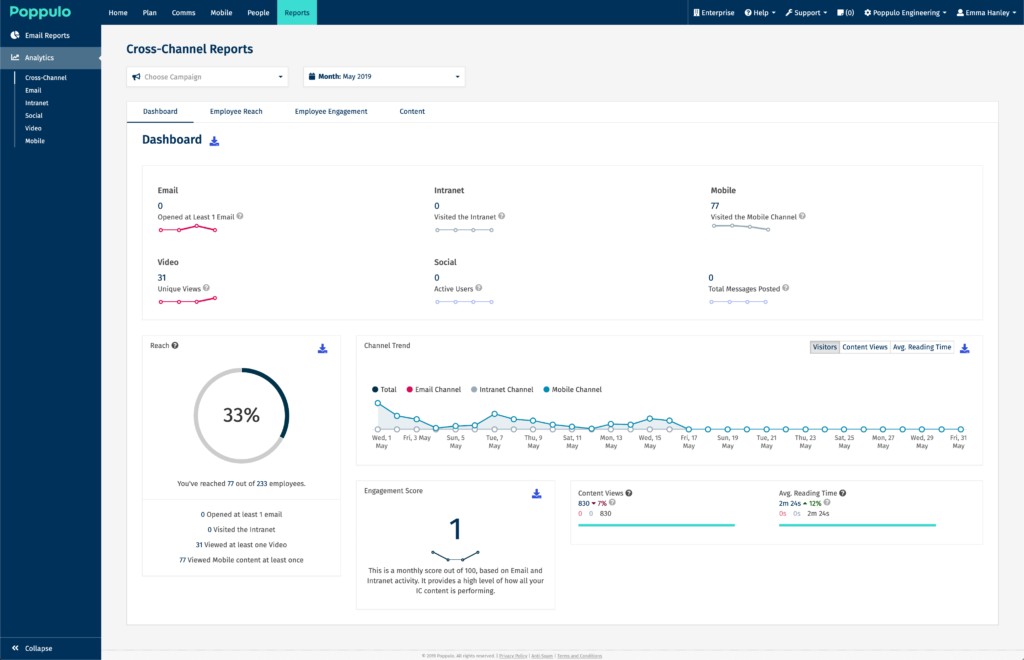 employee engagement software platform