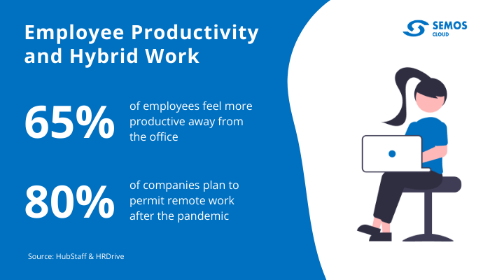 hybrid work