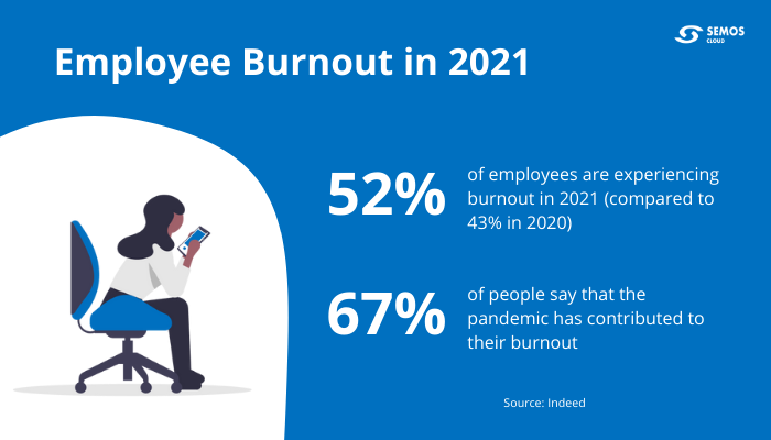 employee burnout