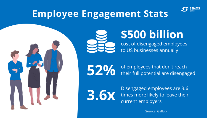 engage remote employees