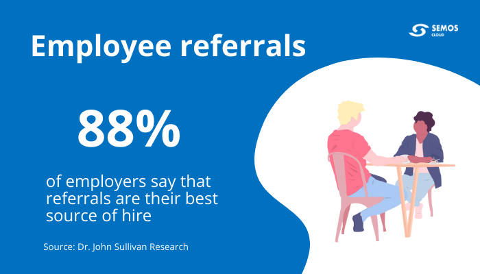 engage remote employees