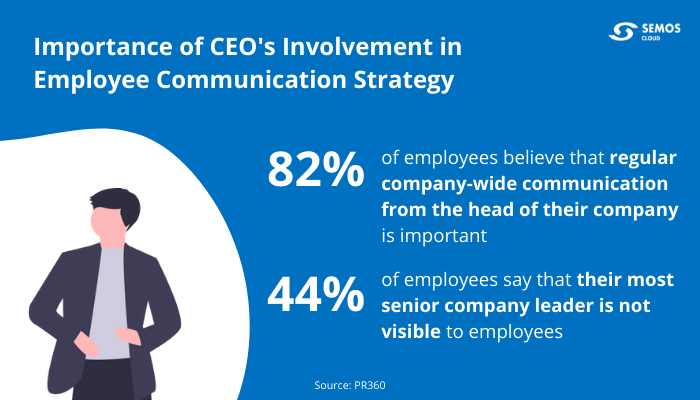 engage remote employees