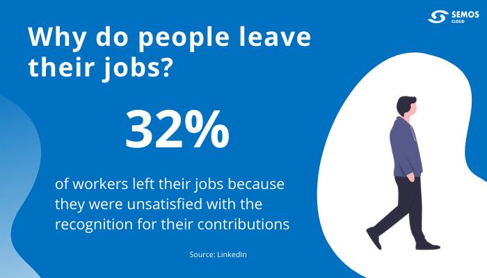 employee recognition statistics