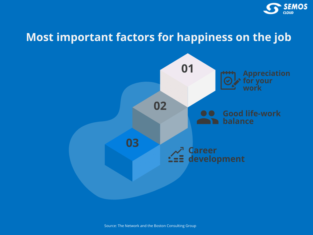 most important factors for happiness on the job