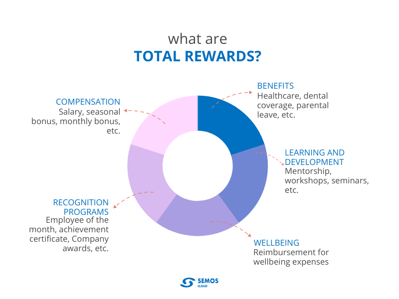 what-are-total-rewards