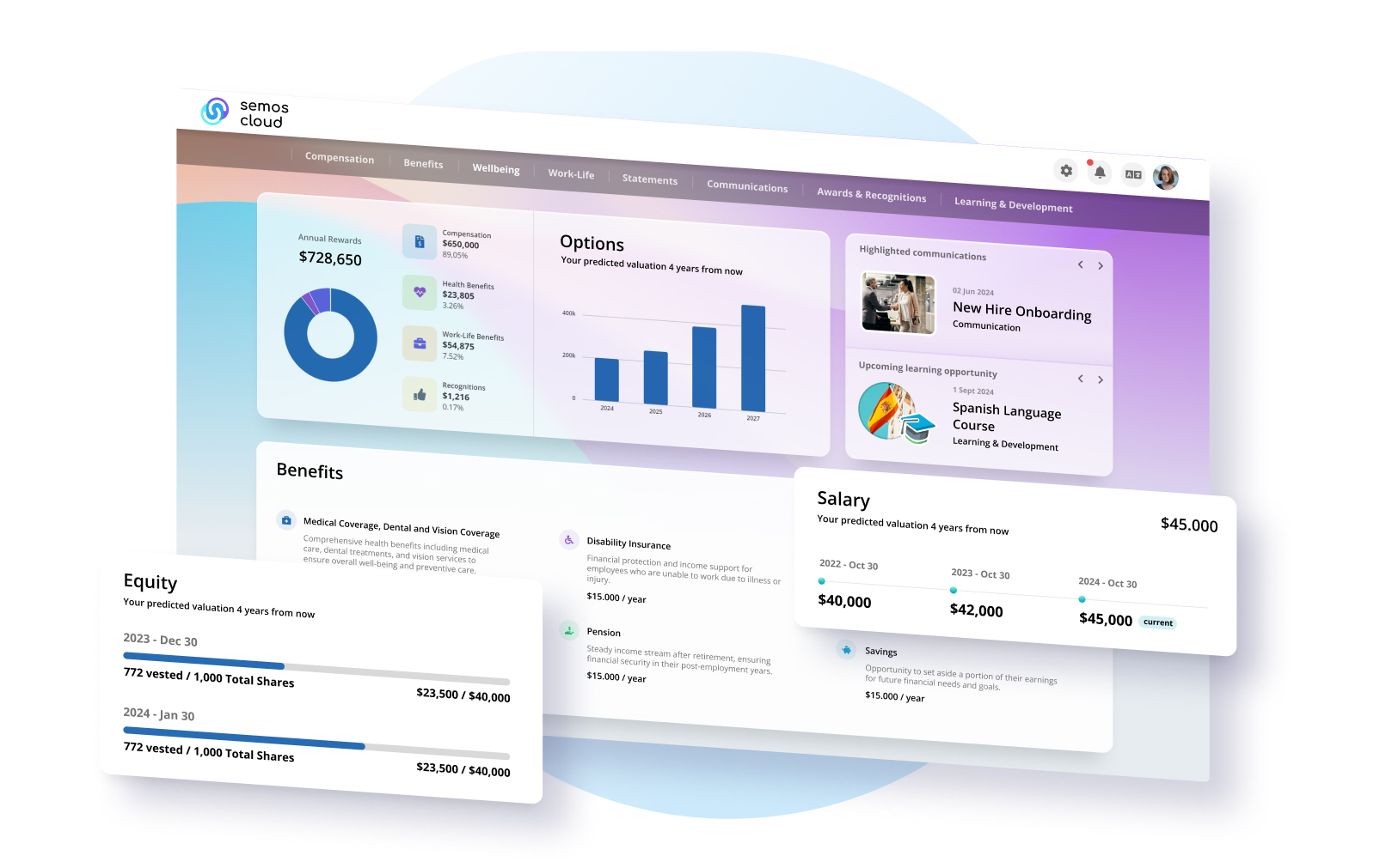 total rewards hub