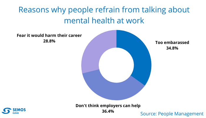 recognition-employee-wellbeing-semos-cloud-3