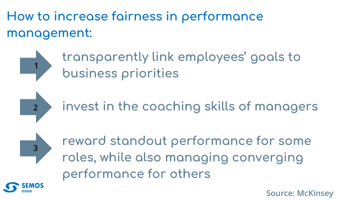 workplace-fairness-semos-cloud