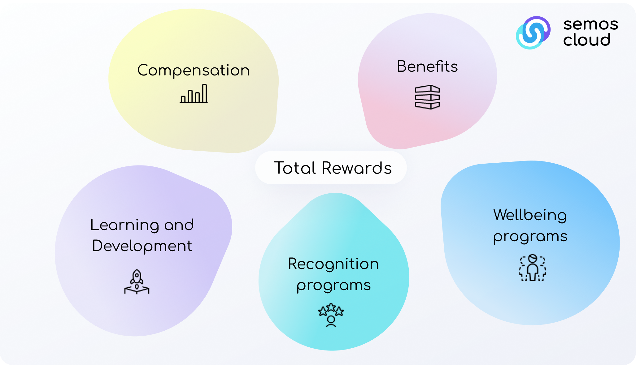 what are total rewards
