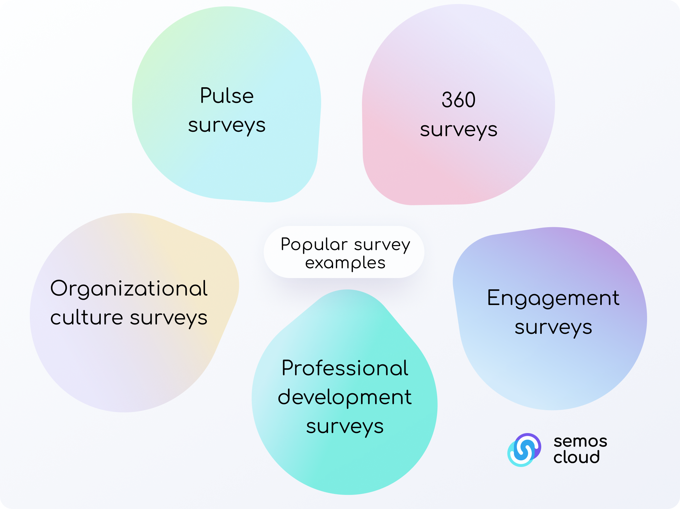 examples of employee surveys