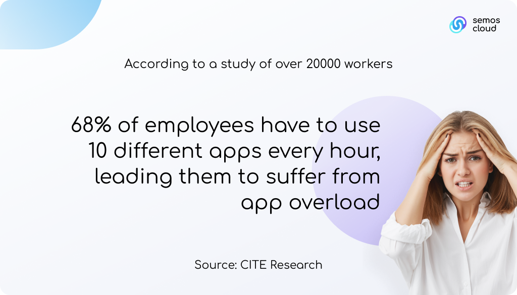 app fatique statistics
