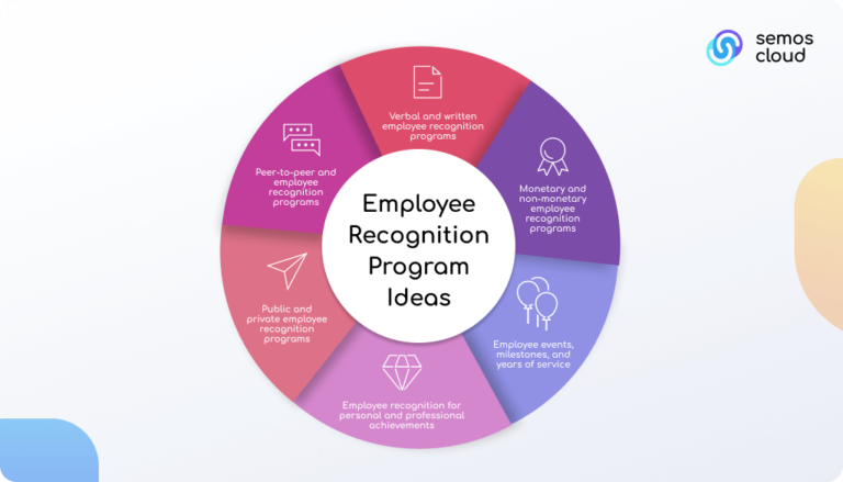 20 Employee Recognition Program Benefits and Ideas - Semos Cloud