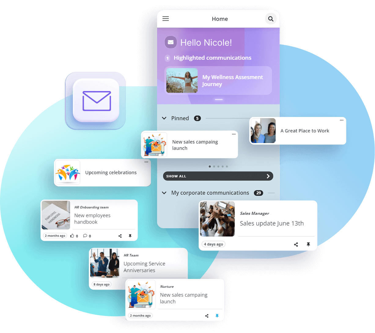 employee communication sap sf integration
