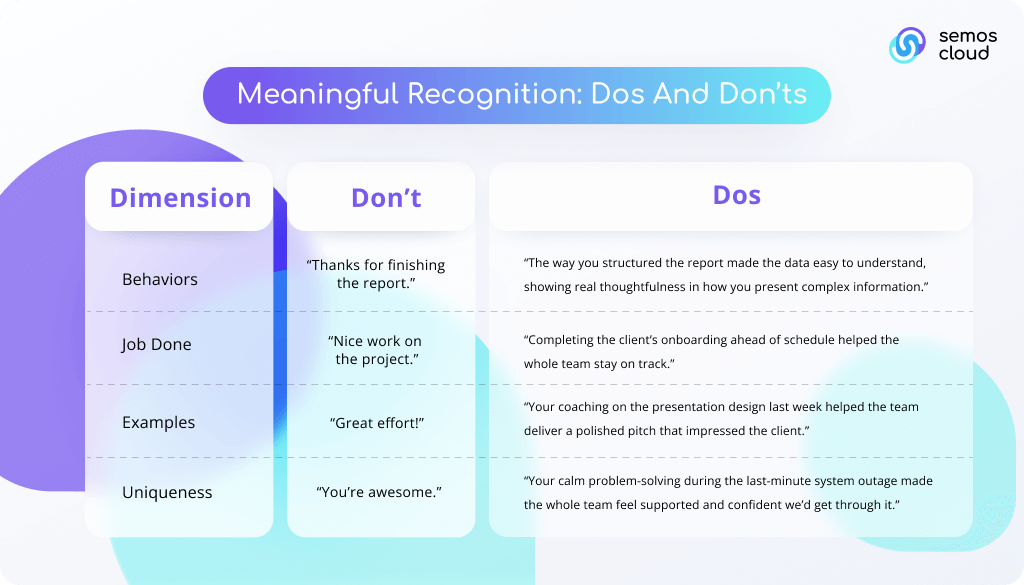 meaningful recognition dos and donts