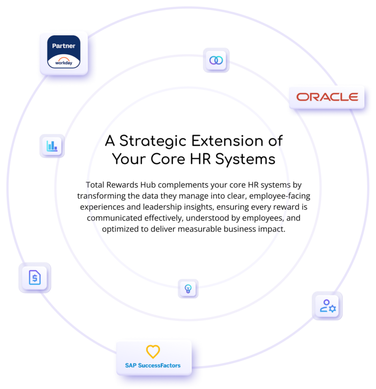 core hr systems total rewards