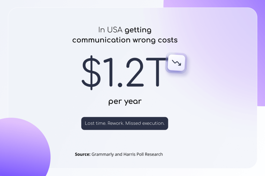 Miscommunications is costly