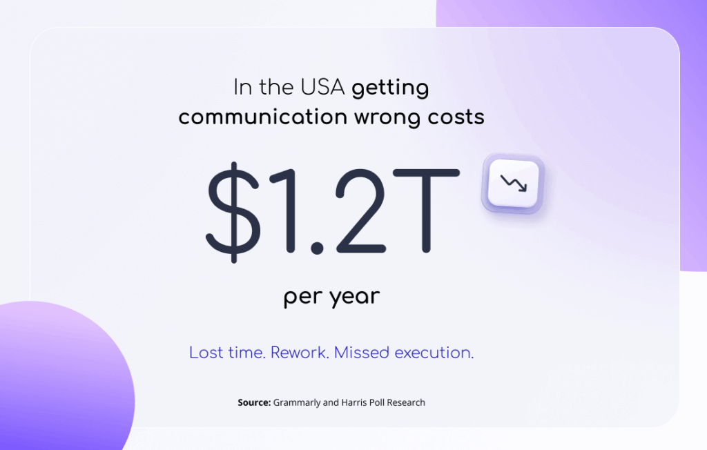 Real cost of miscommunication