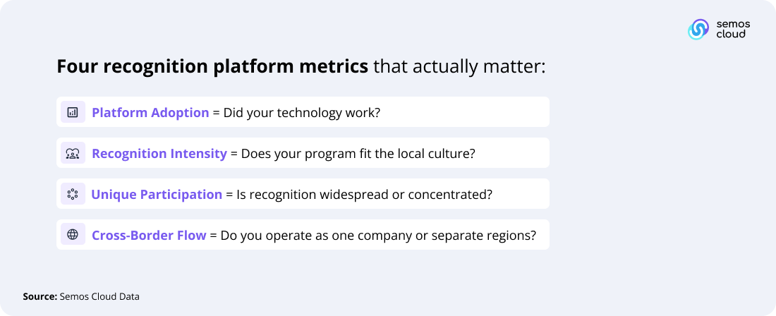 four recognition platform metrics